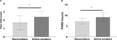 Association of Acute Postoperative Pain and Cigarette Smoking With Cerebrospinal Fluid Levels of Beta-Endorphin and Substance P